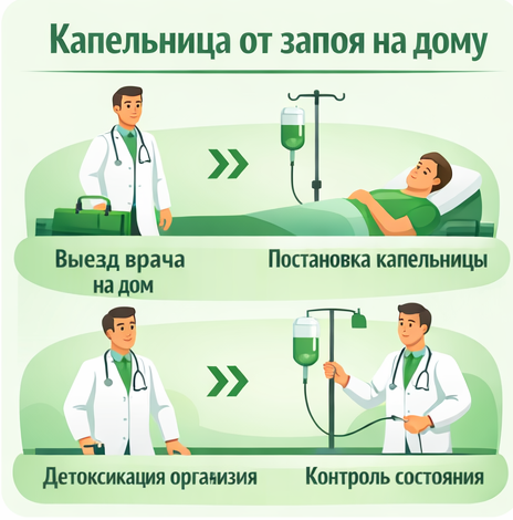 капельница от запоя в Яхроме в клинике Санати